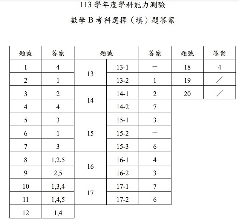 114學測數學B完整試題及解答