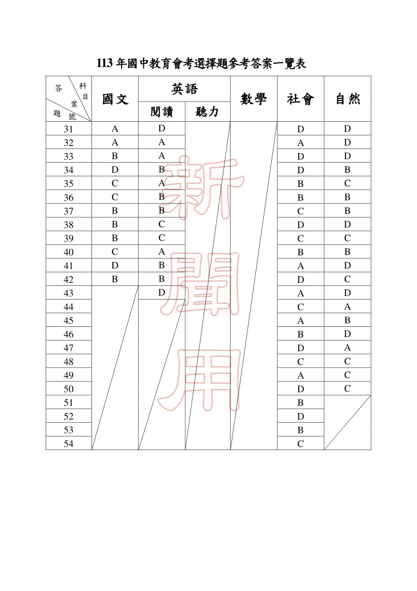 113國中教育會考社會科完整試題及解答