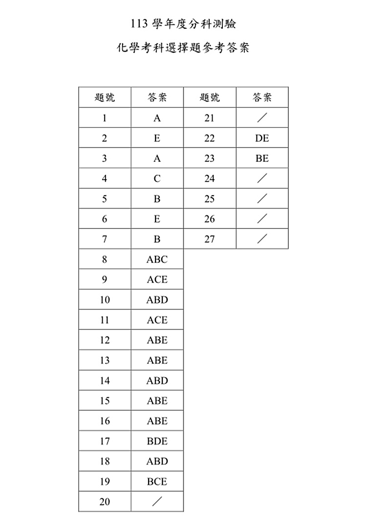 113分科測驗化學科試題與解答、113分科化學考科題目及答案