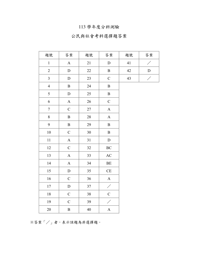 113分科測驗公民與社會科試題與解答、113分科公民與社會考科題目及答案