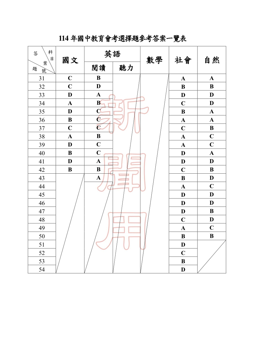 114國中教育會考英文科完整試題及解答