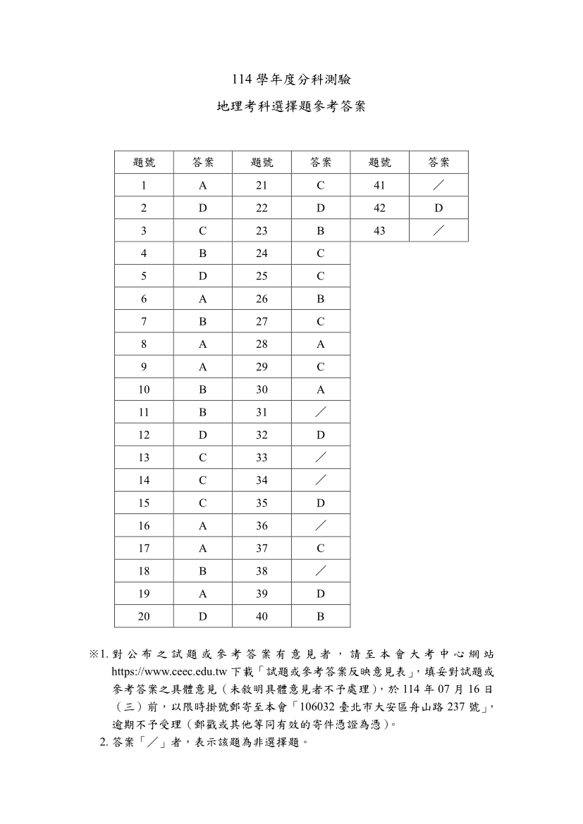 114分科測驗地理科試題與解答、114分科地理考科題目及答案