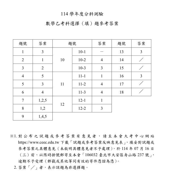 114分科測驗數學乙試題與解答、114分科數學乙考科題目及答案