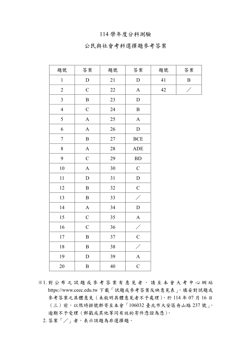 114分科測驗公民與社會科試題與解答、114分科公民與社會考科題目及答案
