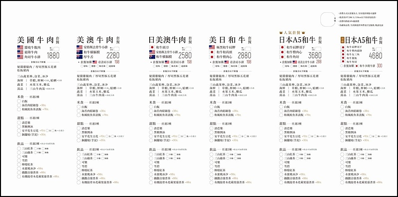 三山燒肉朝富店|台中西屯燒肉推薦，三山燒肉菜單雙人套餐$1680起牛豬海鮮一次滿足