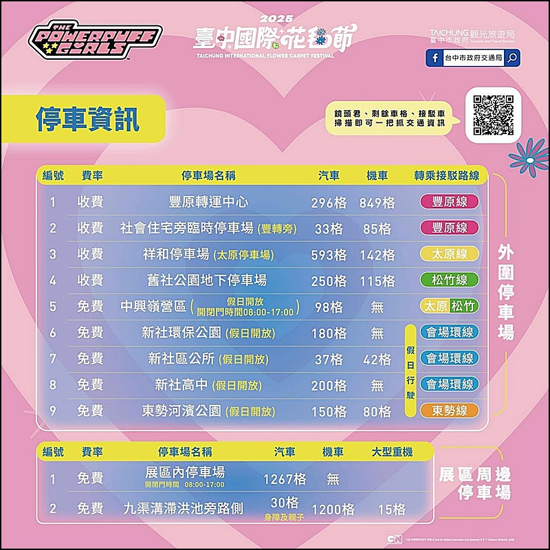 2025新社花海&台中花毯節|免費參觀!飛天小女警主題、時間、交通停車接駁車攻略 2025新社花海&台中花毯節|免費參觀!飛天小女警主題、時間、交通停車接駁車攻略