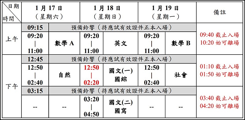 115學測總整理！考試日期、考程各科範圍、成績查詢、學測五標、級分換算、考古題必看
