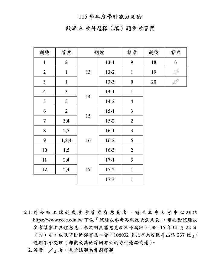 115大學學測數學A完整試題及解答