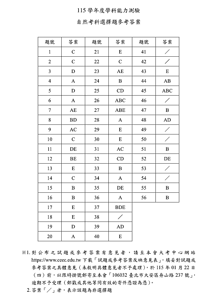 115大學學測自然完整試題及解答
