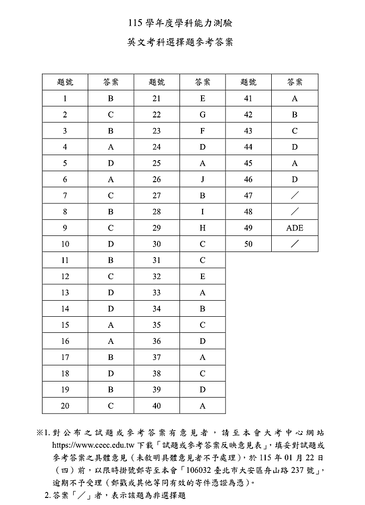 115學測英文完整試題及解答 115學測英文完整試題及解答