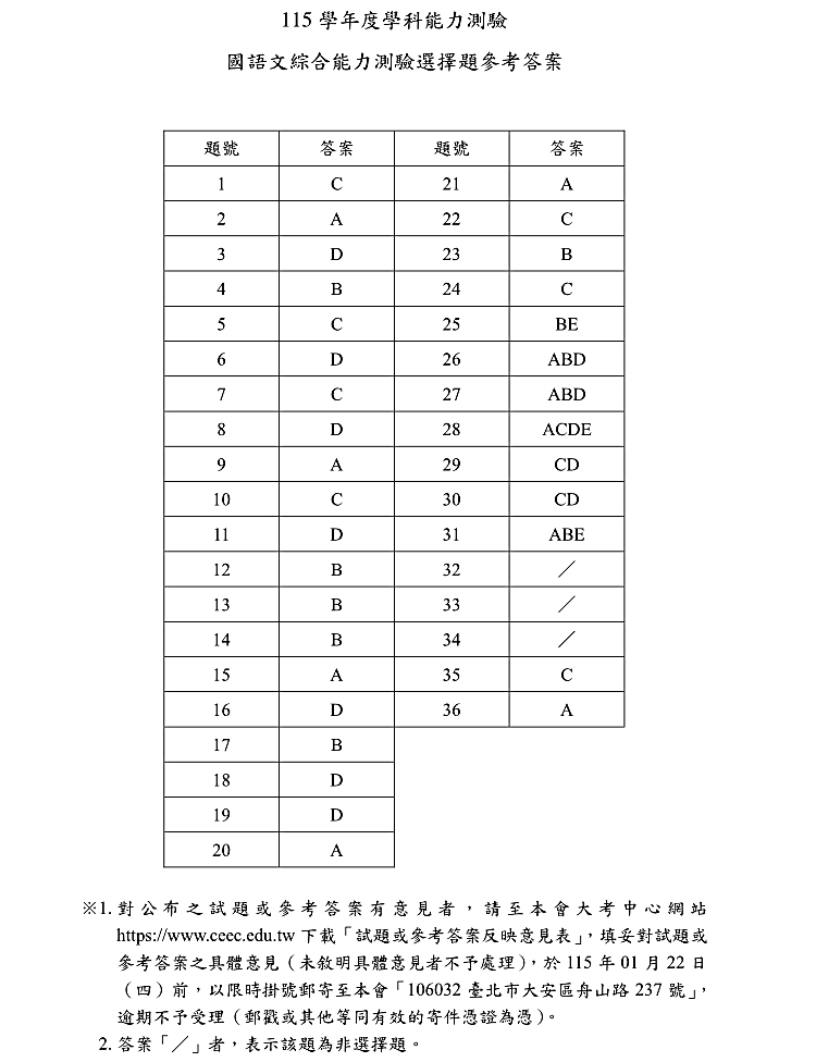 115學測國綜完整試題及解答