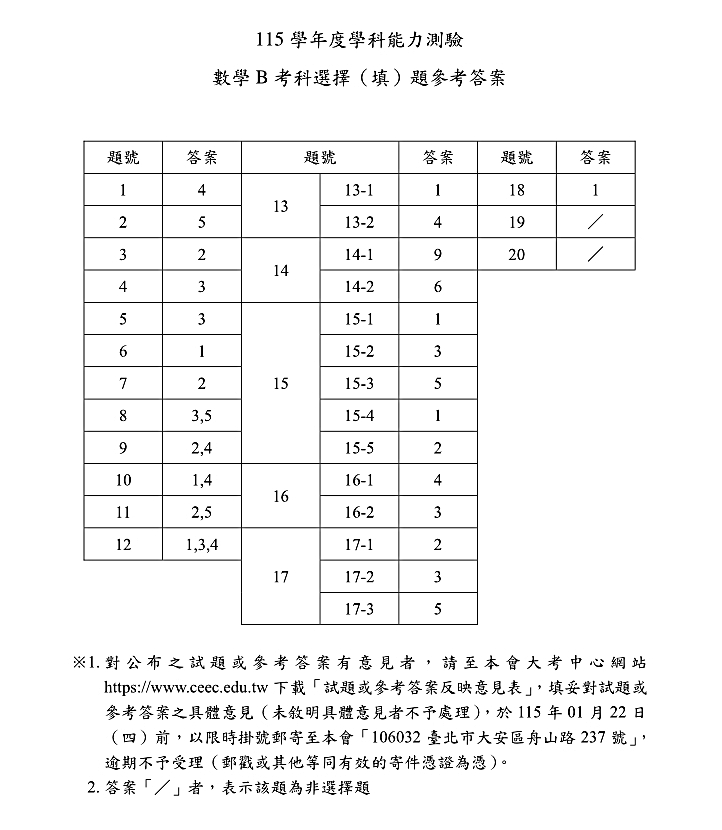 115學測數學B完整試題及解答