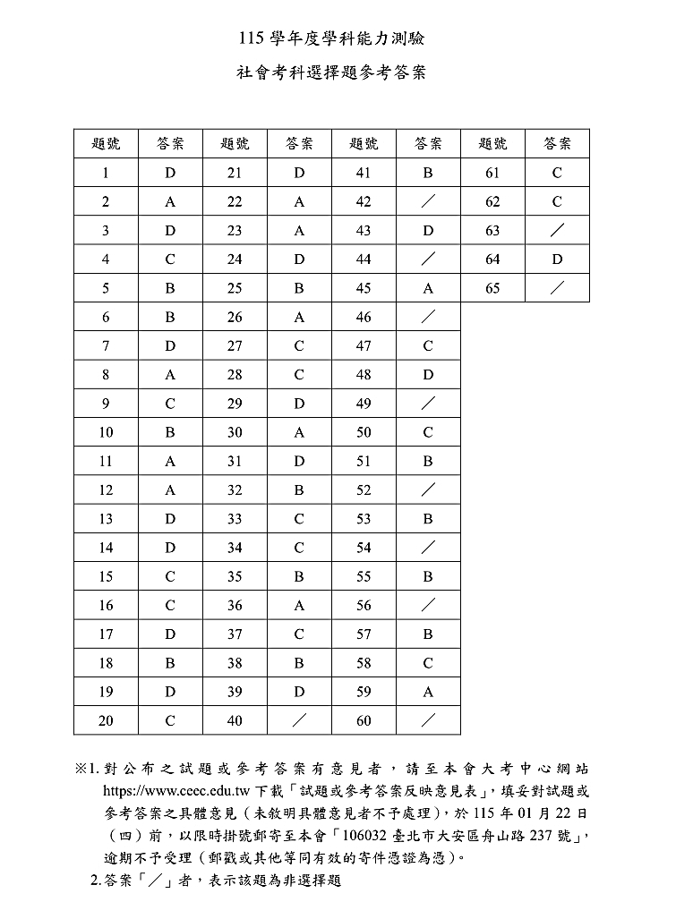 115學測社會科完整試題及解答