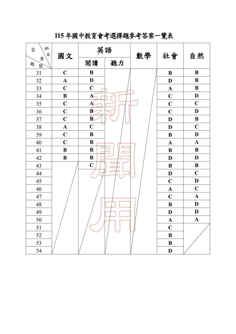115會考題目會考答案(2026國中會考)會考試題會考解答、歷屆會考題目及會考解答 115會考題目會考答案(2026國中會考)會考試題會考解答、歷屆會考題目及會考解答