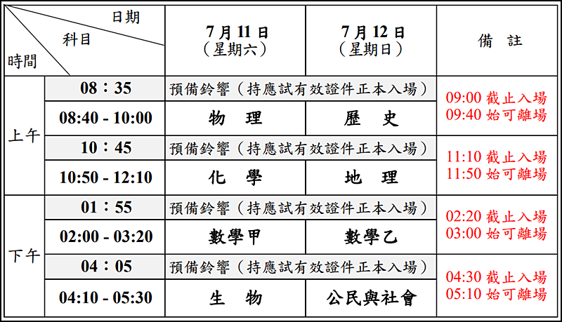115分科測驗、分科日期、考程、分科試題及解答、分科成績、分科放榜等重要日程表總整理 115分科測驗、分科日期、考程、分科試題及解答、分科成績、分科放榜等重要日程表總整理
