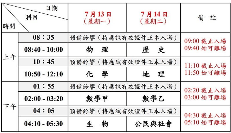 115分科測驗、分科日期、考程、分科試題及解答、分科成績、分科放榜等重要日程表總整理 115分科測驗、分科日期、考程、分科試題及解答、分科成績、分科放榜等重要日程表總整理
