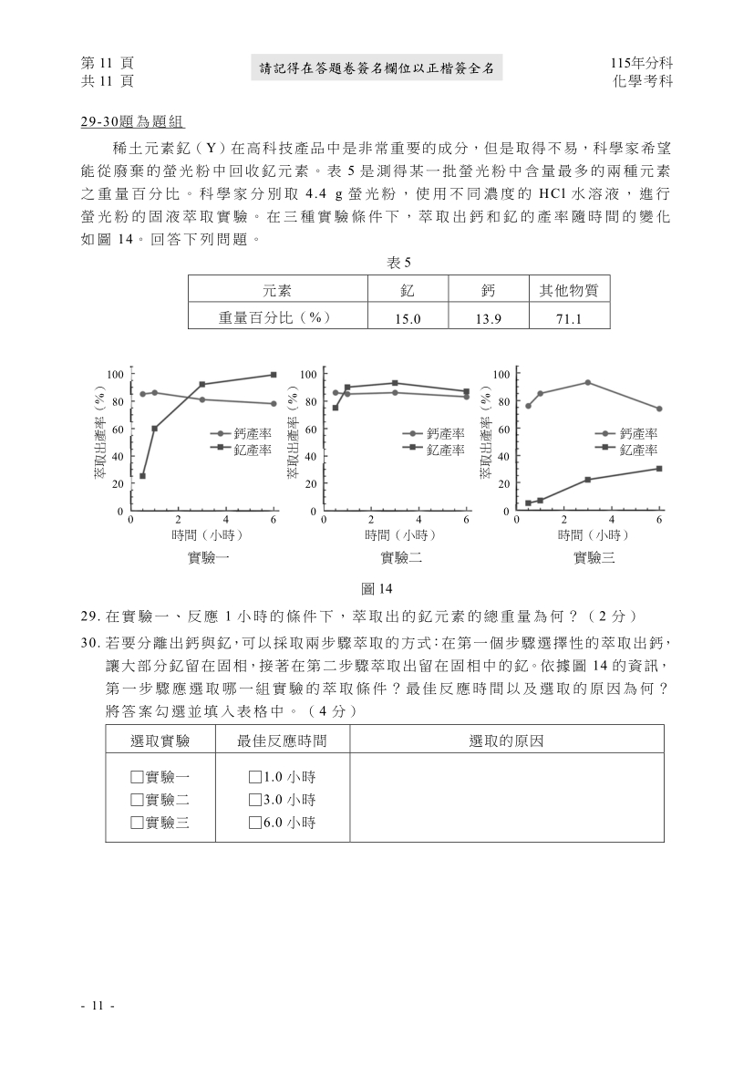 115分科測驗化學科試題與解答、115分科化學考科題目及答案 115分科測驗化學科試題與解答、115分科化學考科題目及答案