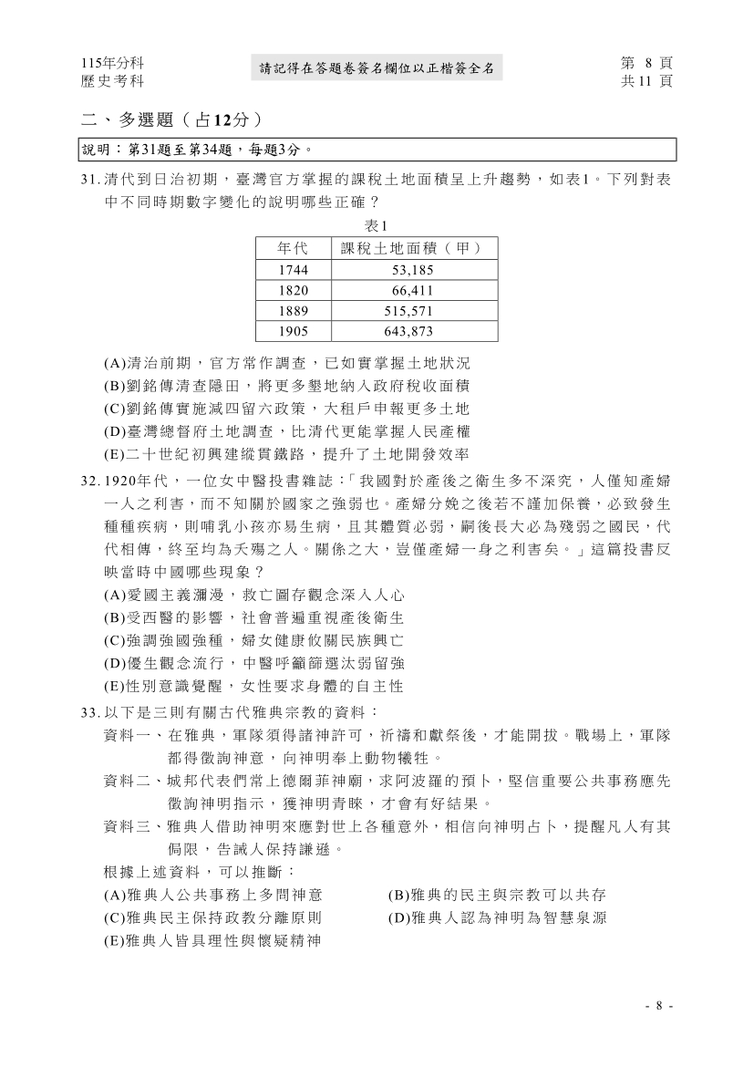 115分科測驗歷史科試題與解答、115分科歷史考科題目及答案