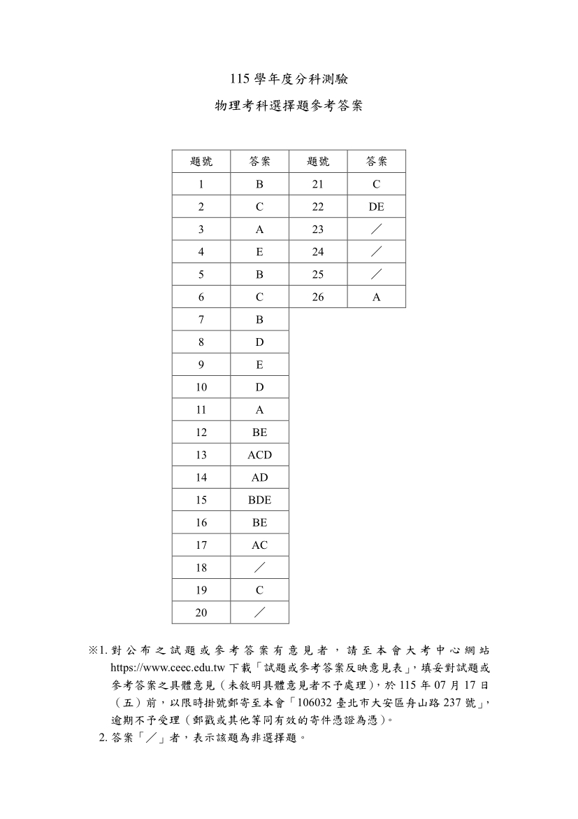 115分科測驗物理科試題與解答、115分科物理考科題目及答案