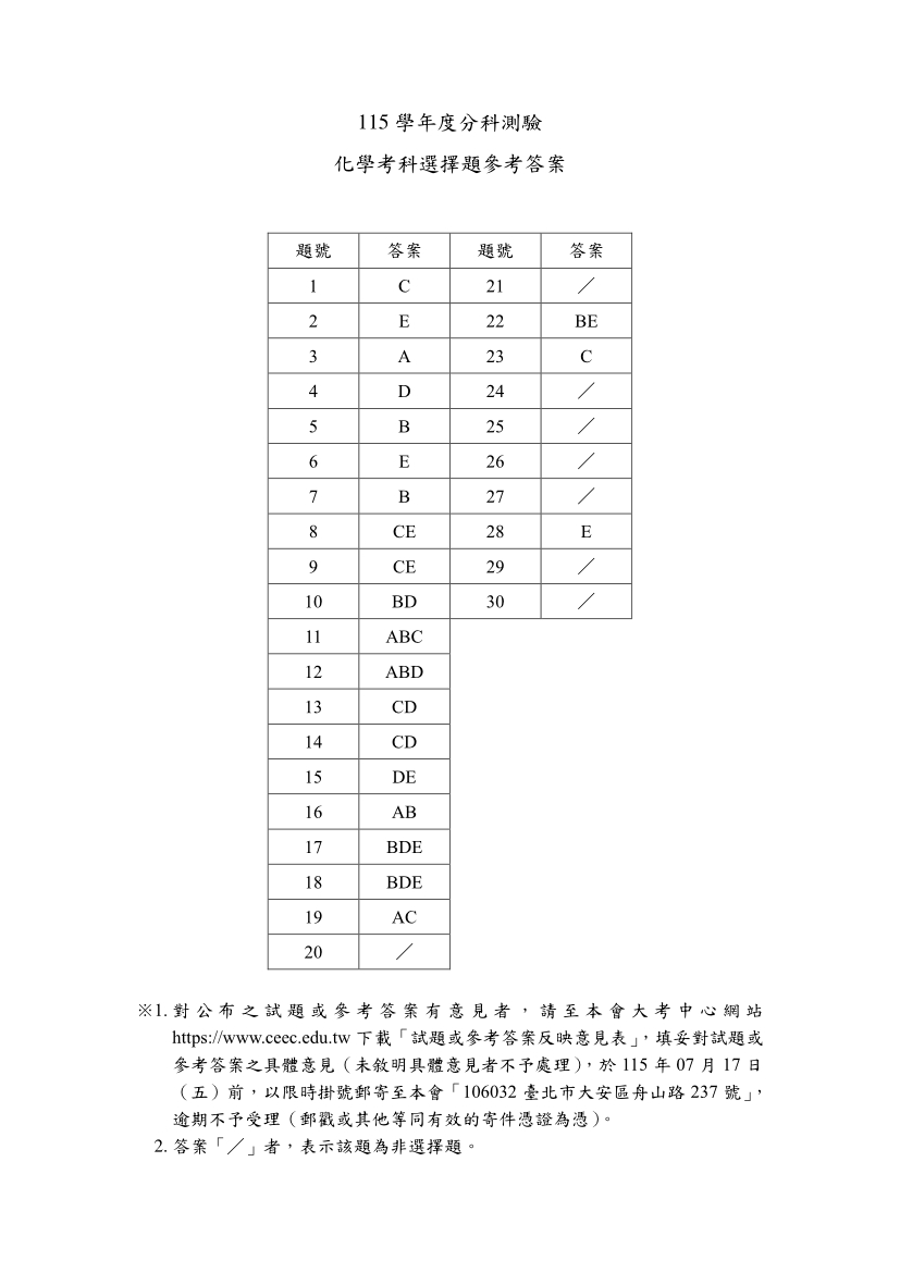 115分科測驗化學科試題與解答、115分科化學考科題目及答案 115分科測驗化學科試題與解答、115分科化學考科題目及答案