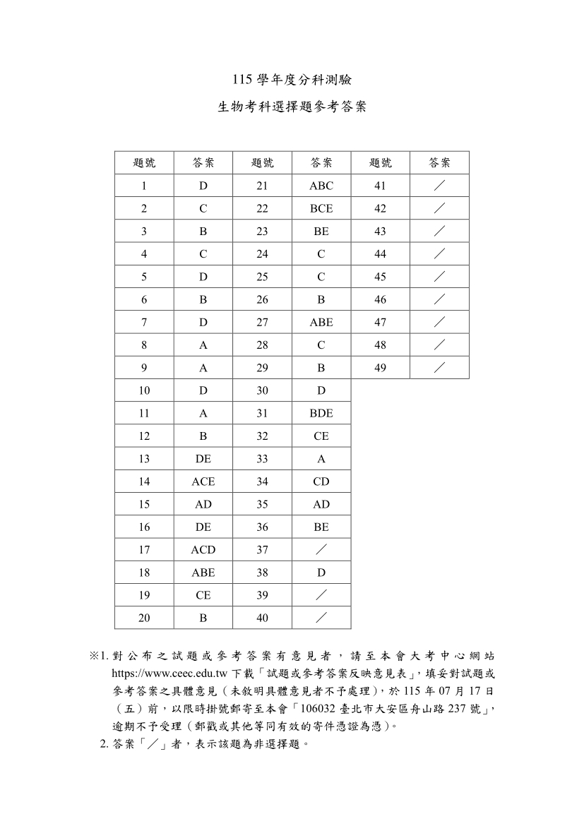 115分科測驗生物科試題與解答、115分科生物考科題目及答案