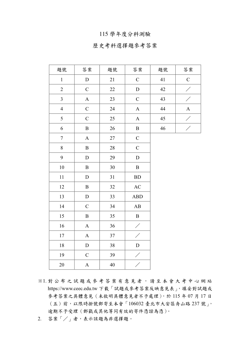 115分科測驗歷史科試題與解答、115分科歷史考科題目及答案