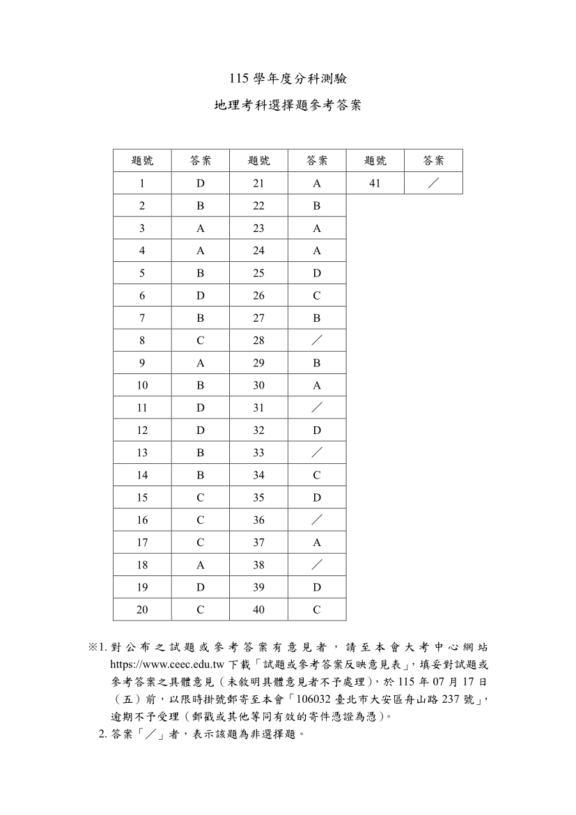 115分科測驗地理科試題與解答、115分科地理考科題目及答案