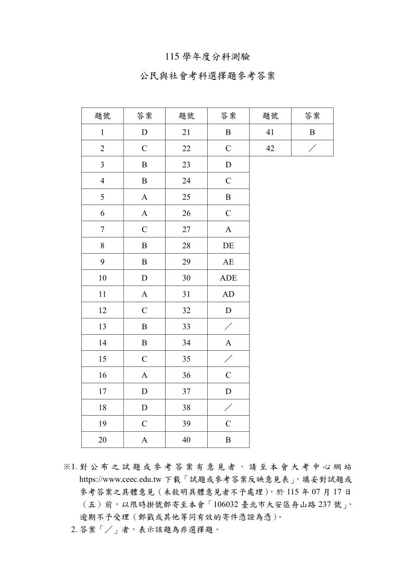 115分科測驗公民與社會科試題與解答、115分科公民與社會考科題目及答案